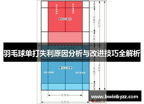 羽毛球单打失利原因分析与改进技巧全解析